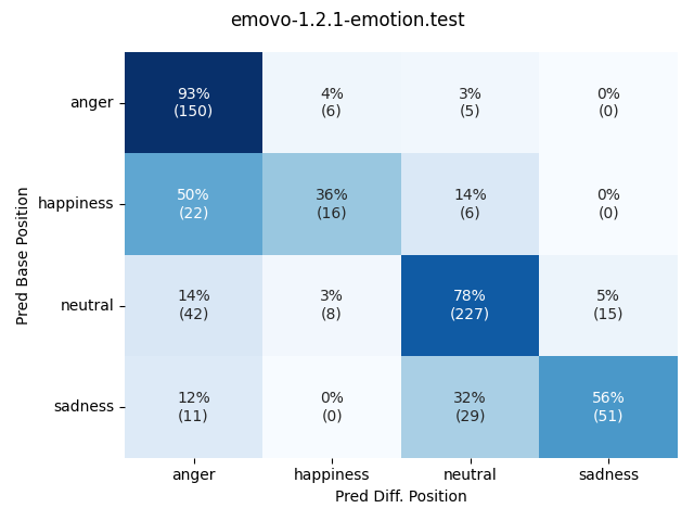 ../../../_images/visualization-simulated-position_emovo-1.2.1-emotion.test24.png