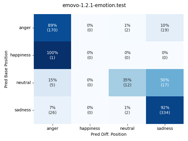 ../../../_images/visualization-simulated-position_emovo-1.2.1-emotion.test25.png