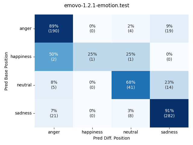 ../../../_images/visualization-simulated-position_emovo-1.2.1-emotion.test26.png