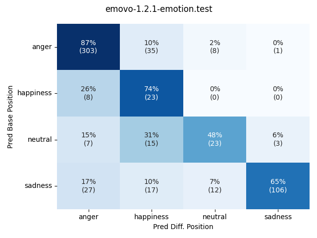 ../../../_images/visualization-simulated-position_emovo-1.2.1-emotion.test27.png