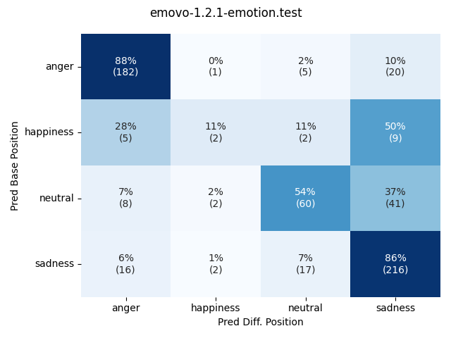 ../../../_images/visualization-simulated-position_emovo-1.2.1-emotion.test28.png