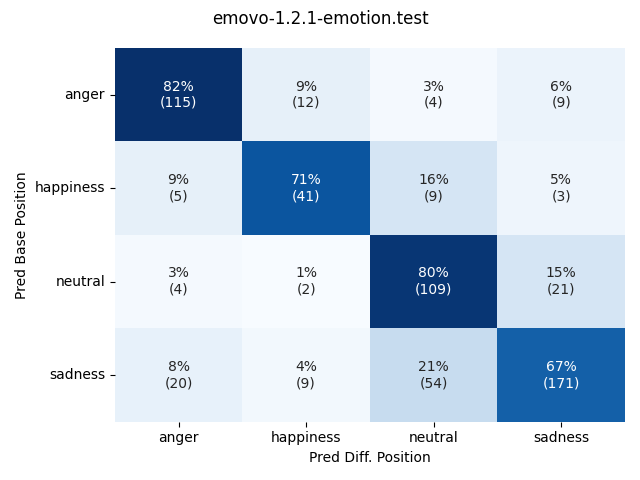 ../../../_images/visualization-simulated-position_emovo-1.2.1-emotion.test29.png