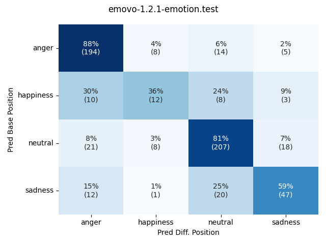 ../../../_images/visualization-simulated-position_emovo-1.2.1-emotion.test30.png