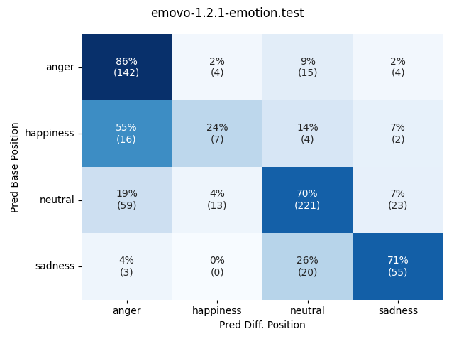 ../../../_images/visualization-simulated-position_emovo-1.2.1-emotion.test32.png