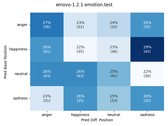 ../../../_images/visualization-simulated-position_emovo-1.2.1-emotion.test46.png