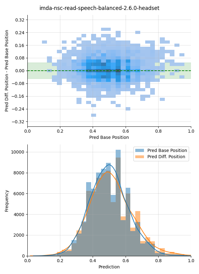 ../../../_images/visualization-simulated-position_imda-nsc-read-speech-balanced-2.6.0-headset.png