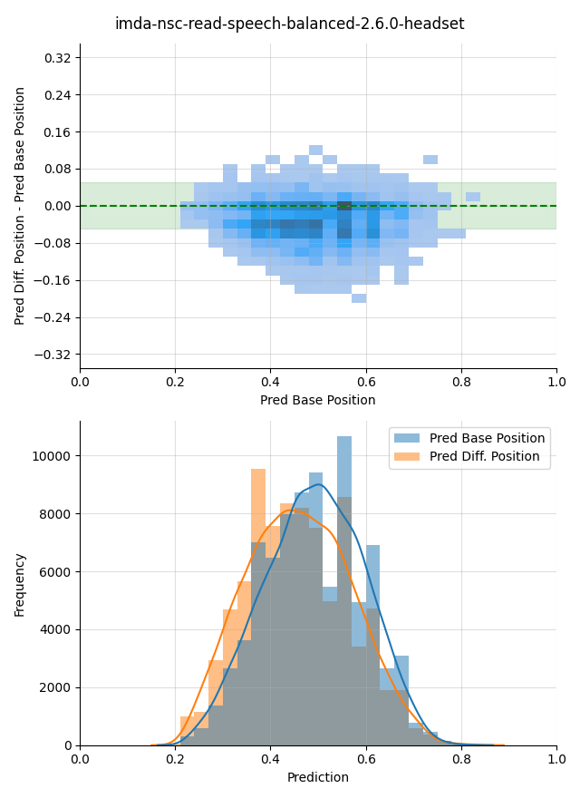 ../../../_images/visualization-simulated-position_imda-nsc-read-speech-balanced-2.6.0-headset12.png