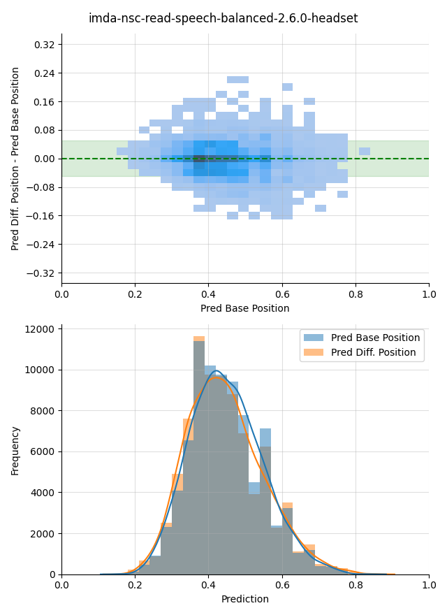 ../../../_images/visualization-simulated-position_imda-nsc-read-speech-balanced-2.6.0-headset13.png