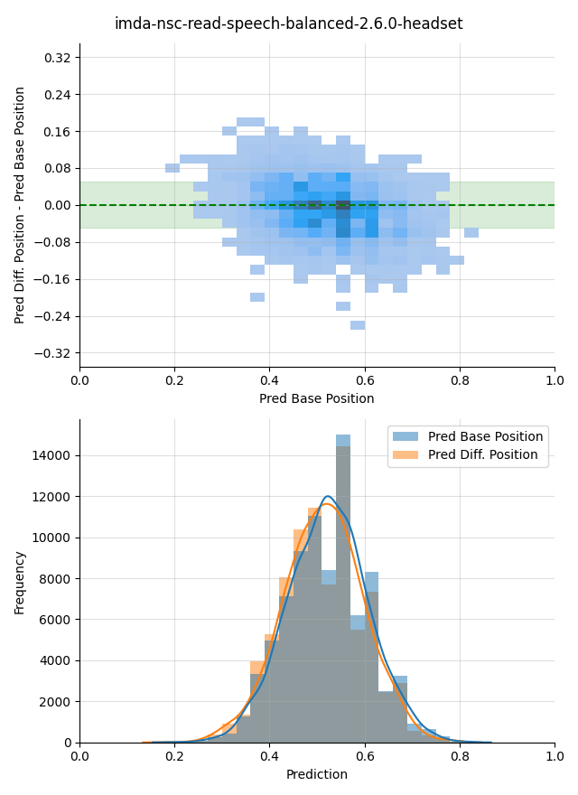 ../../../_images/visualization-simulated-position_imda-nsc-read-speech-balanced-2.6.0-headset14.png