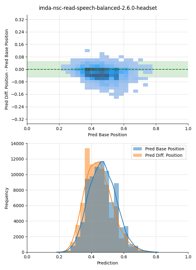 ../../../_images/visualization-simulated-position_imda-nsc-read-speech-balanced-2.6.0-headset15.png