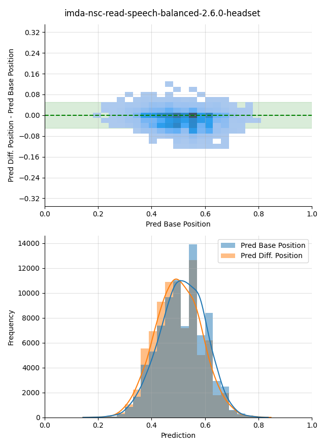 ../../../_images/visualization-simulated-position_imda-nsc-read-speech-balanced-2.6.0-headset16.png