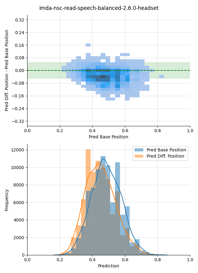 ../../../_images/visualization-simulated-position_imda-nsc-read-speech-balanced-2.6.0-headset17.png