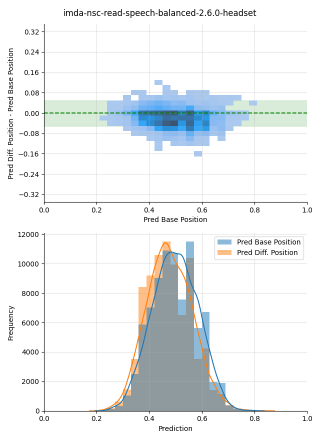 ../../../_images/visualization-simulated-position_imda-nsc-read-speech-balanced-2.6.0-headset18.png