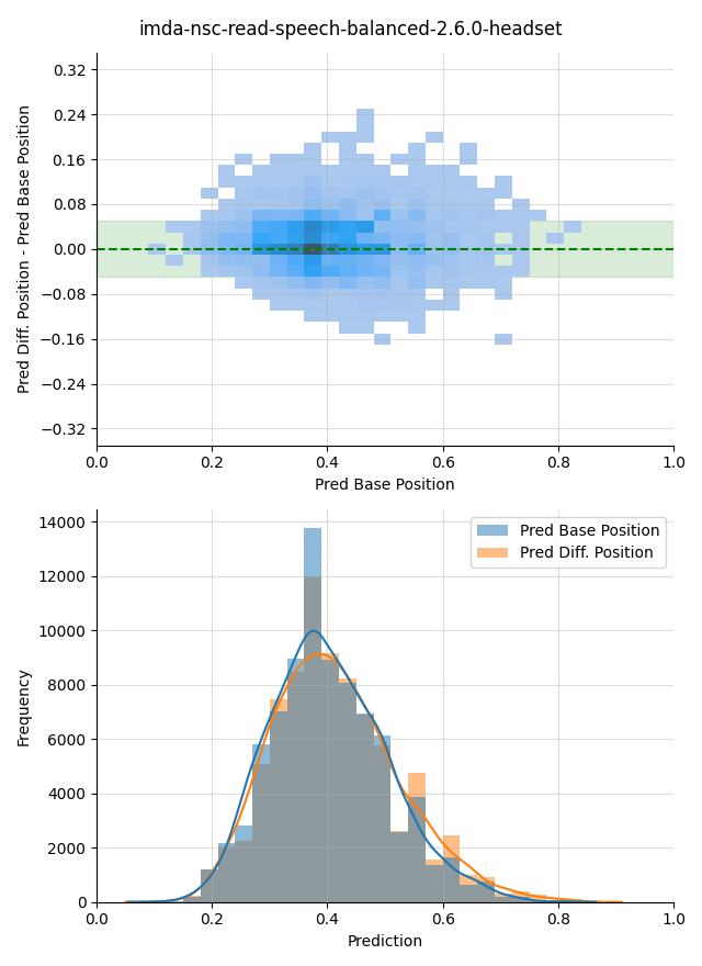 ../../../_images/visualization-simulated-position_imda-nsc-read-speech-balanced-2.6.0-headset2.png