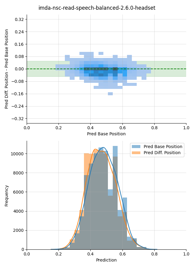 ../../../_images/visualization-simulated-position_imda-nsc-read-speech-balanced-2.6.0-headset20.png