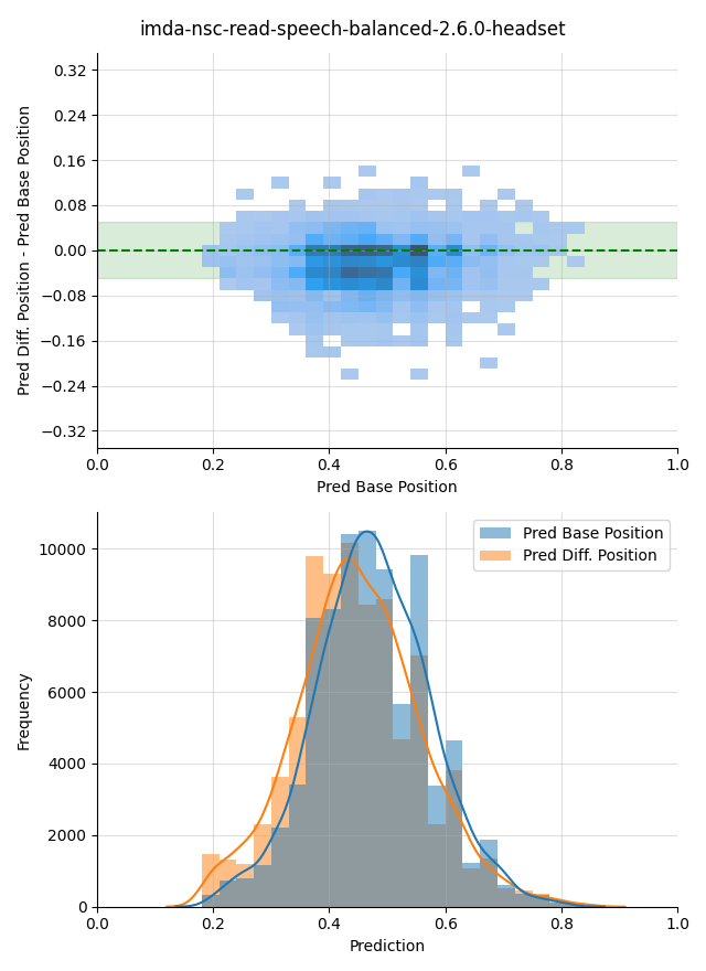 ../../../_images/visualization-simulated-position_imda-nsc-read-speech-balanced-2.6.0-headset21.png