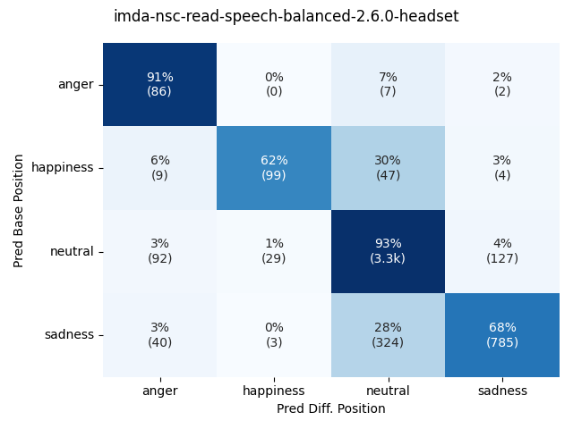 ../../../_images/visualization-simulated-position_imda-nsc-read-speech-balanced-2.6.0-headset24.png