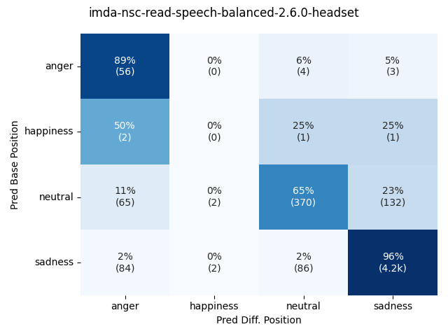 ../../../_images/visualization-simulated-position_imda-nsc-read-speech-balanced-2.6.0-headset25.png