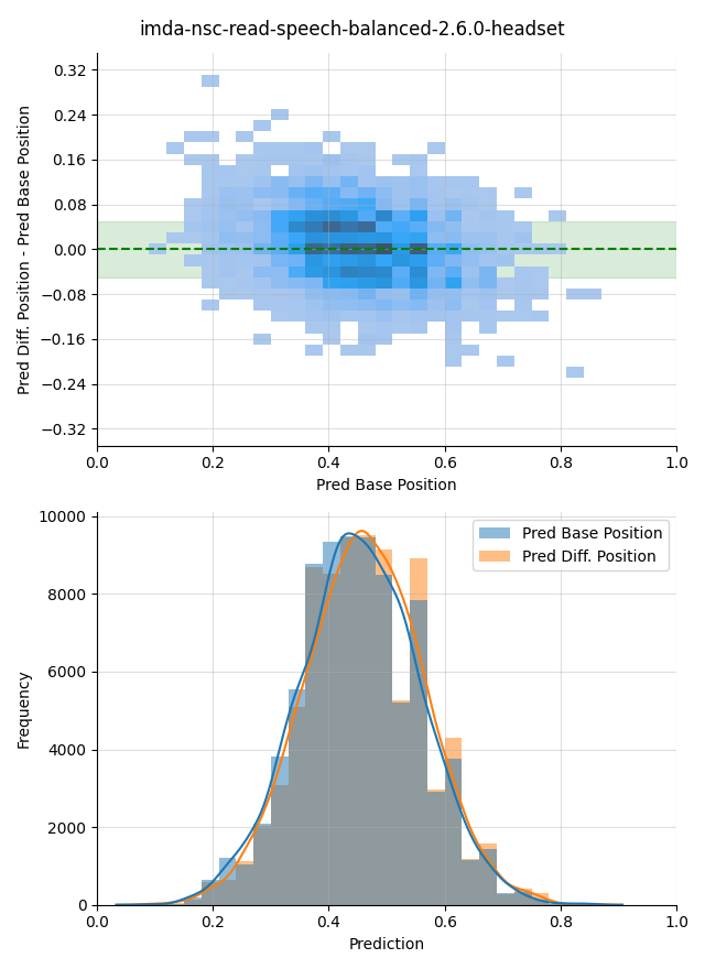 ../../../_images/visualization-simulated-position_imda-nsc-read-speech-balanced-2.6.0-headset3.png