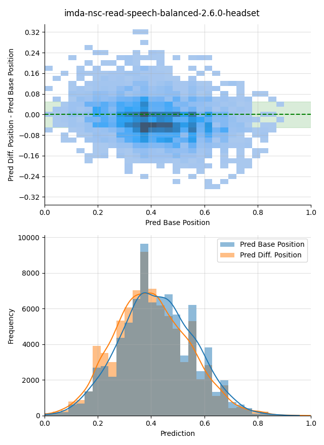 ../../../_images/visualization-simulated-position_imda-nsc-read-speech-balanced-2.6.0-headset33.png