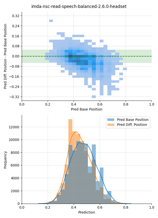 ../../../_images/visualization-simulated-position_imda-nsc-read-speech-balanced-2.6.0-headset34.png