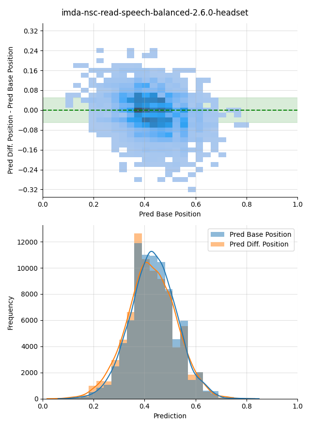 ../../../_images/visualization-simulated-position_imda-nsc-read-speech-balanced-2.6.0-headset36.png