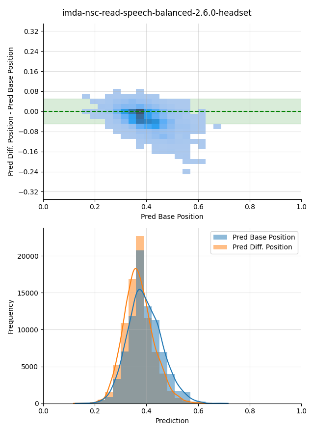 ../../../_images/visualization-simulated-position_imda-nsc-read-speech-balanced-2.6.0-headset37.png