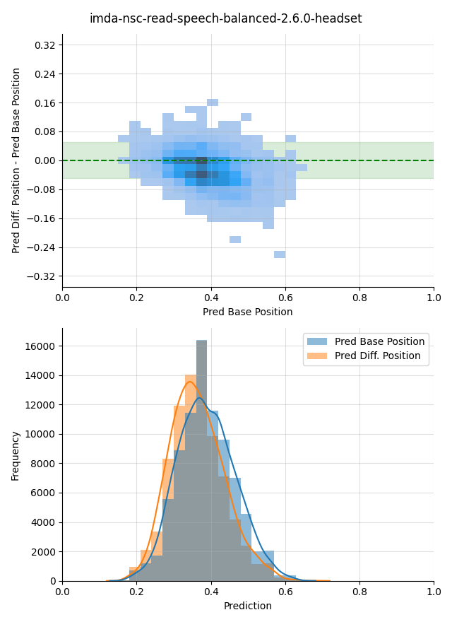 ../../../_images/visualization-simulated-position_imda-nsc-read-speech-balanced-2.6.0-headset39.png