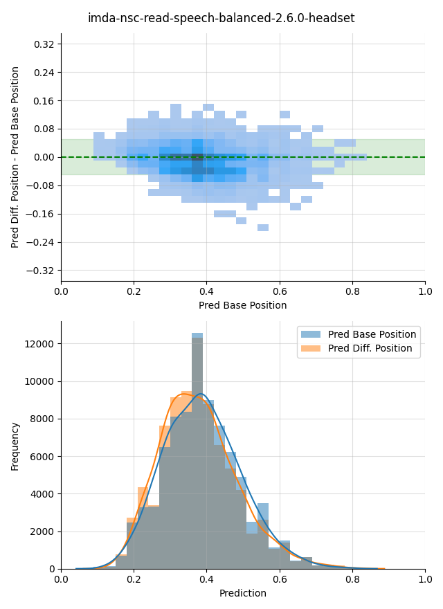 ../../../_images/visualization-simulated-position_imda-nsc-read-speech-balanced-2.6.0-headset4.png