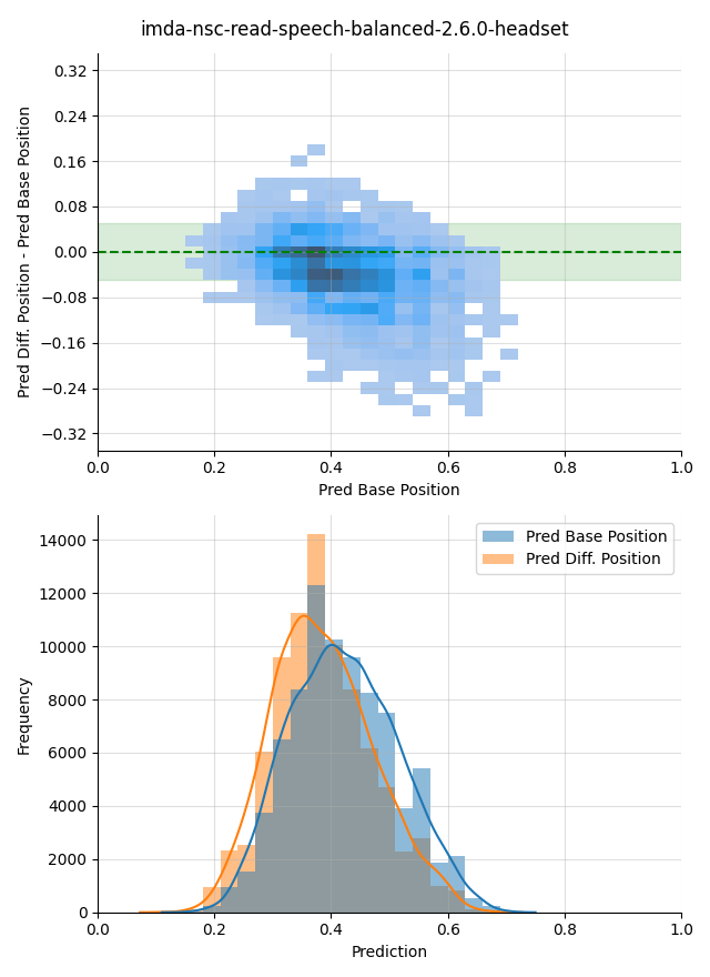 ../../../_images/visualization-simulated-position_imda-nsc-read-speech-balanced-2.6.0-headset40.png