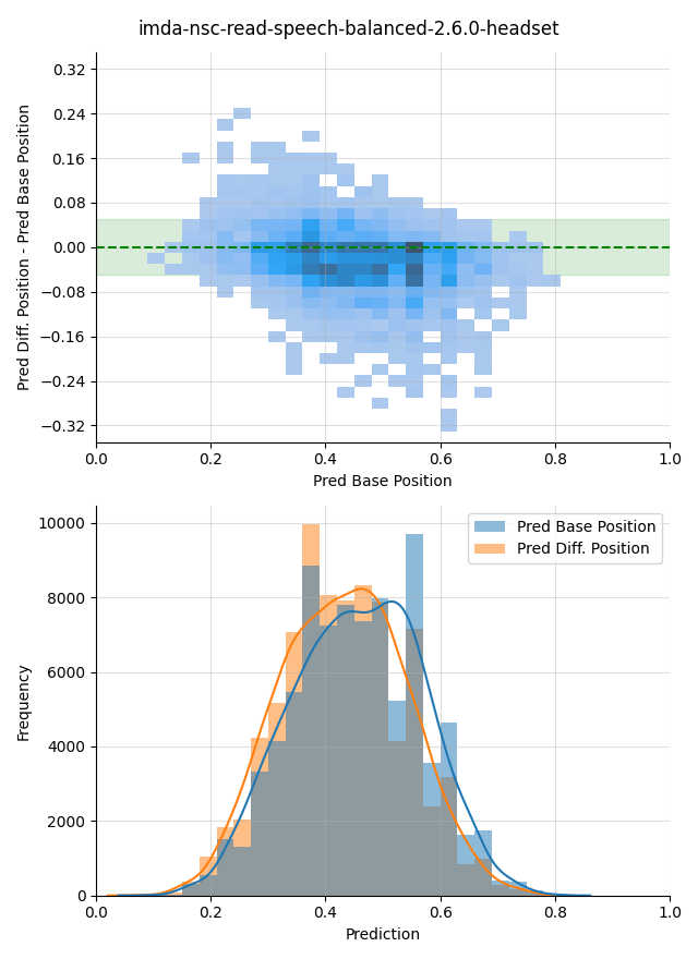 ../../../_images/visualization-simulated-position_imda-nsc-read-speech-balanced-2.6.0-headset41.png