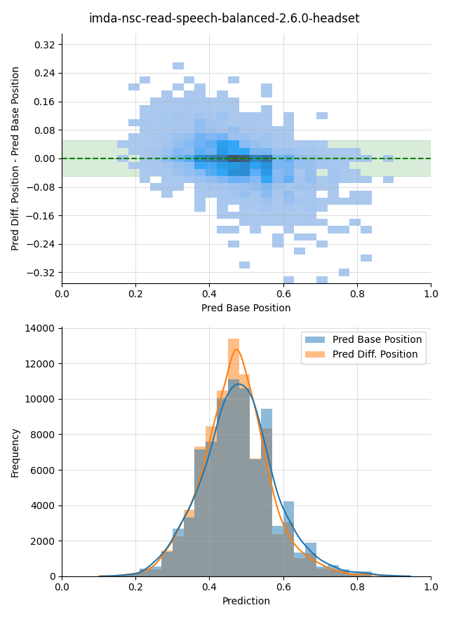 ../../../_images/visualization-simulated-position_imda-nsc-read-speech-balanced-2.6.0-headset43.png