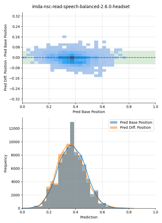 ../../../_images/visualization-simulated-position_imda-nsc-read-speech-balanced-2.6.0-headset5.png