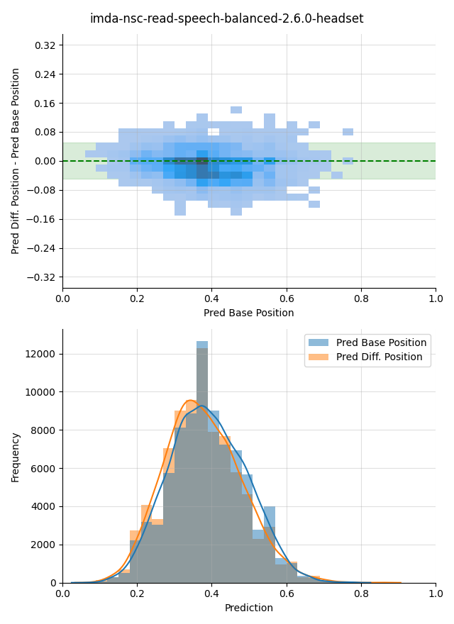 ../../../_images/visualization-simulated-position_imda-nsc-read-speech-balanced-2.6.0-headset7.png