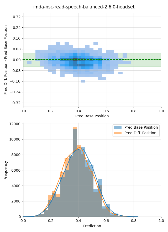 ../../../_images/visualization-simulated-position_imda-nsc-read-speech-balanced-2.6.0-headset8.png