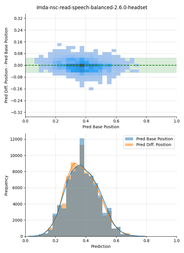 ../../../_images/visualization-simulated-position_imda-nsc-read-speech-balanced-2.6.0-headset9.png