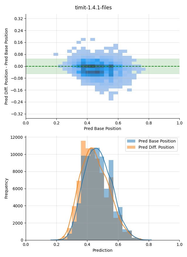 ../../../_images/visualization-simulated-position_timit-1.4.1-files12.png