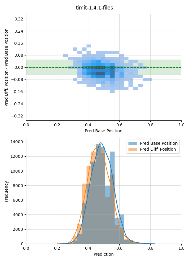 ../../../_images/visualization-simulated-position_timit-1.4.1-files17.png