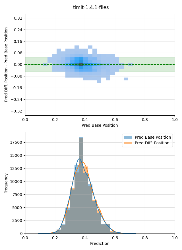 ../../../_images/visualization-simulated-position_timit-1.4.1-files9.png