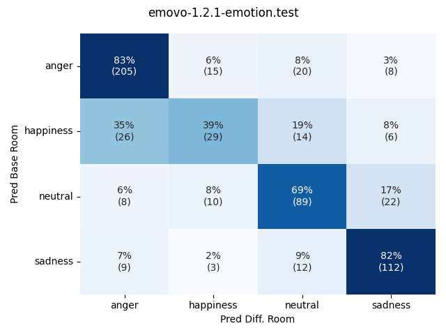 ../../../_images/visualization-simulated-room_emovo-1.2.1-emotion.test23.png