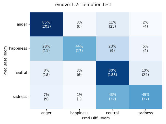 ../../../_images/visualization-simulated-room_emovo-1.2.1-emotion.test24.png