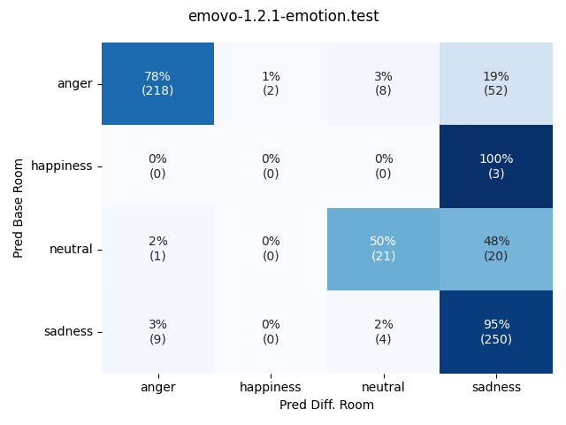 ../../../_images/visualization-simulated-room_emovo-1.2.1-emotion.test25.png