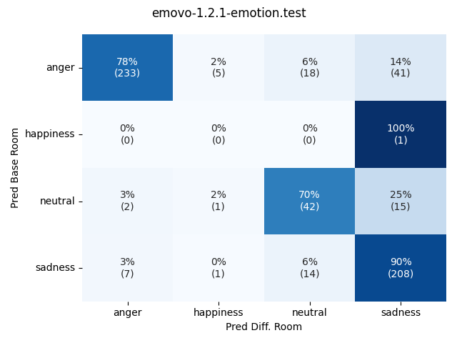 ../../../_images/visualization-simulated-room_emovo-1.2.1-emotion.test26.png