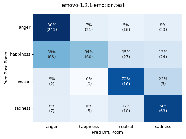 ../../../_images/visualization-simulated-room_emovo-1.2.1-emotion.test27.png