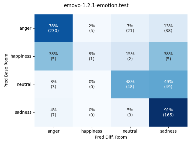 ../../../_images/visualization-simulated-room_emovo-1.2.1-emotion.test28.png