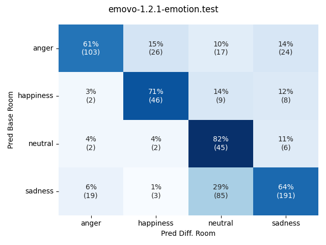 ../../../_images/visualization-simulated-room_emovo-1.2.1-emotion.test29.png