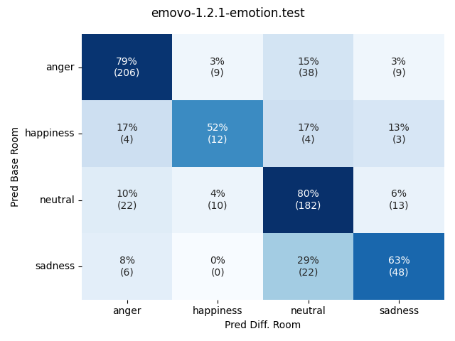 ../../../_images/visualization-simulated-room_emovo-1.2.1-emotion.test30.png