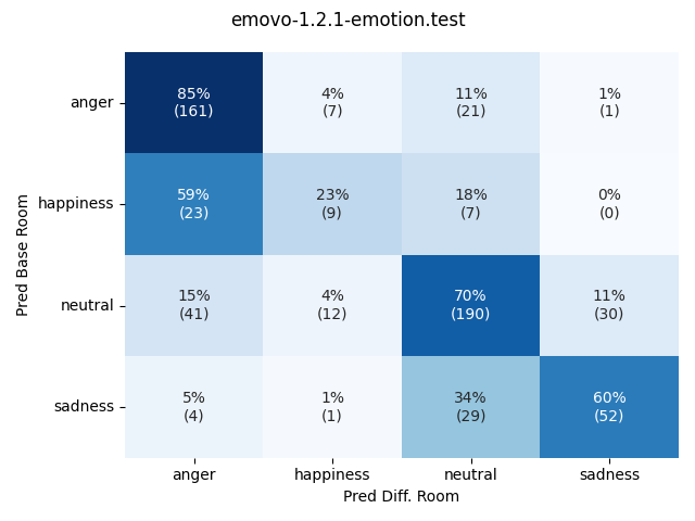 ../../../_images/visualization-simulated-room_emovo-1.2.1-emotion.test32.png