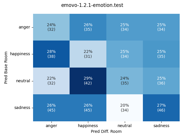 ../../../_images/visualization-simulated-room_emovo-1.2.1-emotion.test46.png