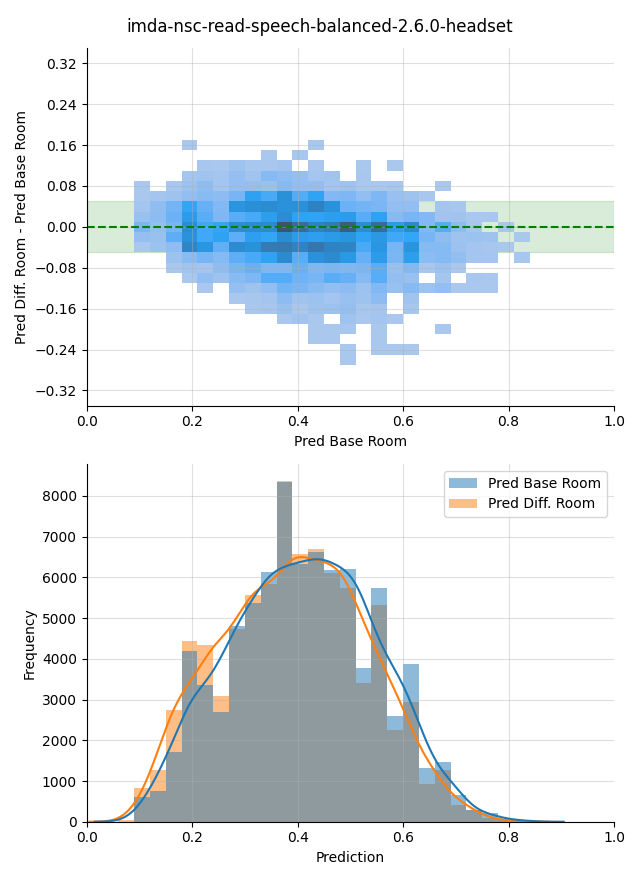 ../../../_images/visualization-simulated-room_imda-nsc-read-speech-balanced-2.6.0-headset1.png